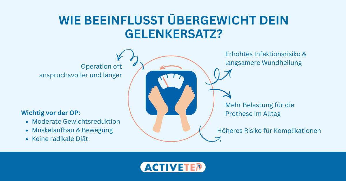 Welchen Einfluss hat das Körpergewicht auf die Operation?